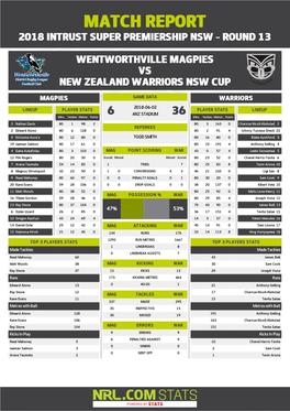 Wentworthville Magpies V Warriors