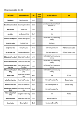 Rotherham Academies Update - March 2015