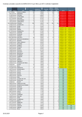 Incidenţa Cumulată a Cazurilor De SARS-COV-2 În Jud