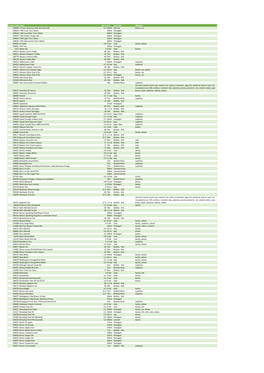 Allergens Report.Xlsx