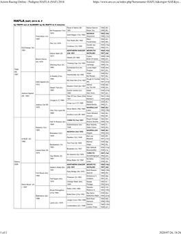 Pedigree HAFLA (SAF) 2014