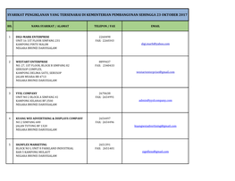 Syarikat Pengiklanan Yang Tersenarai Di Kementerian Pembangunan Sehingga 23 Oktober 2017