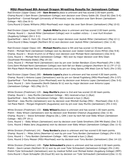 MSU-Moorhead 8Th Annual Dragon Wrestling Results for Jamestown College Red Division (Upper Class) 149 - Sam Brown's Place Is Unknown and Has Scored 2.00 Team Points