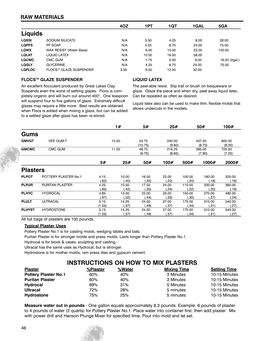 Liquids Gums Plasters INSTRUCTIONS on HOW to MIX PLASTERS
