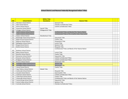 School District and Nearest Federally Recognized Indian Tribes