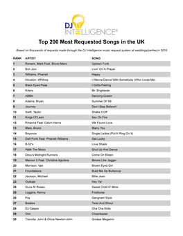 Most Requested Songs of 2016