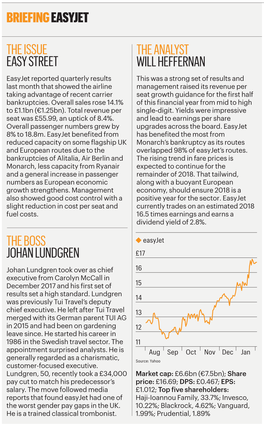 Briefing : Easyjet