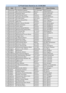 G.P Fund Cases Cleared As On:-13-08-2018 S