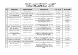 Tadika JAIM Daerah Melaka Tengah