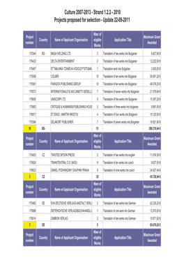 Strand 1.2.2 - 2010 Projects Proposed for Selection - Update 22-09-2011