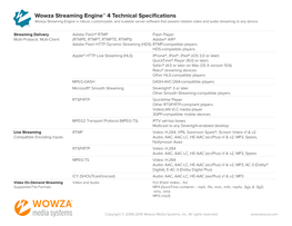 Wowza Streaming Engine™ 4 Technical Specifications