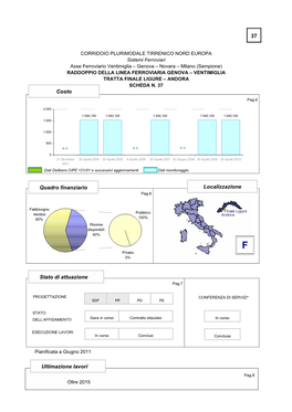 37 Quadro Finanziario Localizzazione Stato Di Attuazione Ultimazione