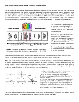 Understanding the Microscope - Part 2 Elementary Optical Principles