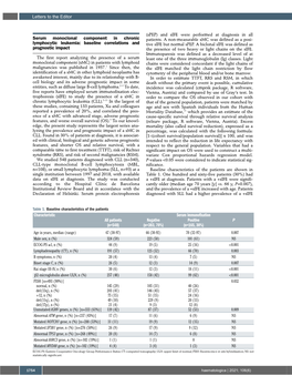 Baseline Correlations and Prognostic Impact Characteristic