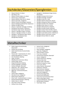 Dachdecker/Glasereien/Spenglereien Metalltechniker