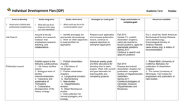 Individual Development Plan Template