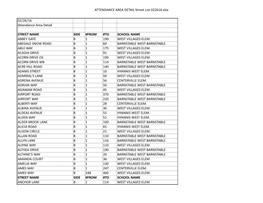 Attendance Area Detail List