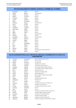 Parlamentati Europei, Nazionali E Membri Del Governo)