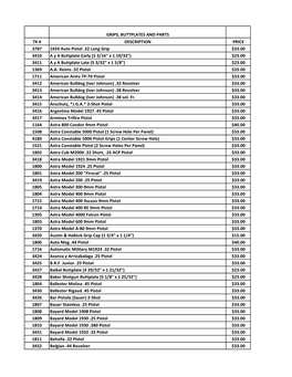 GRIPS, BUTTPLATES and PARTS TK # DESCRIPTION PRICE 3787 1924 Auto Pistol .32 Long Grip $33.00 3410 a Y a Buttplate Early