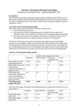 Aylesbury Vale District Housing Land Supply Position As at End March 2012 – Updated September 2012