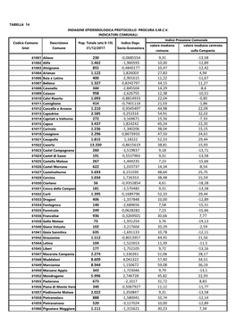 TABELLA 14 61001 Ailano 61002 Alife 61003 Alvignano 61004