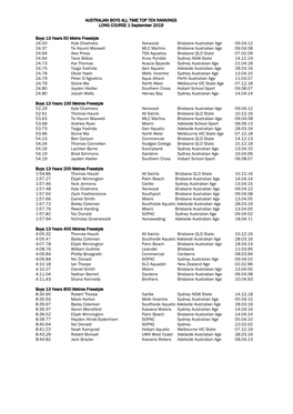 AUSTRALIAN BOYS ALL TIME TOP TEN RANKINGS LONG COURSE 1 September 2019