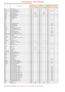 ROAMING Tarifs Indica�Fs Basés Sur Les Taux De Conversion D’Octobre 2019