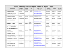 Istituti Comprensivi - Scuola Dell'infanzia - Primaria - E Media Di I ° Grado