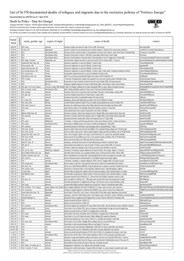 List of Refugee Deaths