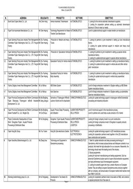 Lista Completa Aziende Cinesi