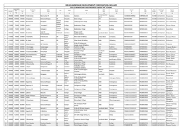 Dr.Br.Ambedkar Development Corporation, Bellary 2018-19 Beneficiary Wise Progress Under "Isb" Scheme