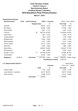 2016 Republican Party Primary Election March 1, 2016