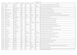 Date Operator Type of the Aircraft Flight Number Departure Place Destination Landing Site Outline