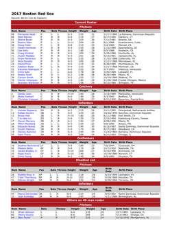 2017 Boston Red Sox Record: 88-64 (1St AL-Eastern)