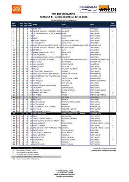 Top 100 Streaming W41.2014