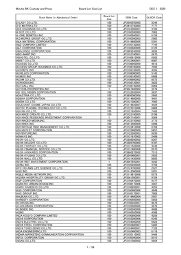 Mizuho BK Custody and Proxy Board Lot Size List DEC 1 , 2020 21LADY