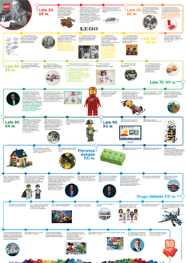 LEGO Timeline 60Th PL A3.Ai