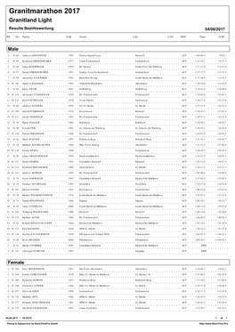 Granitmarathon 2017 Granitland Light