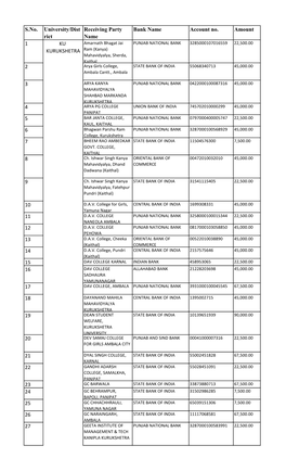 Regarding List of Sanctioned Special Camp Grant for NSS