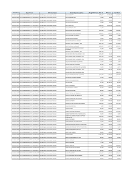 Current Budget Expenditures & Releases 2016-17