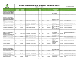 Entidades Contratadas Para Operar Programas De Primera Infancia En 2018 Información Pública Regional Meta