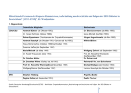 Mitwirkende Personen Der Enquete-Kommission „Aufarbeitung Von Geschichte Und Folgen Der SED-Diktatur in Deutschland“ (1992–1995)“, 12
