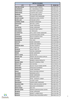 City Distributor Phone No. 100 Mile House Exeter Forest Marine 250-395-4441 Aldergrove R.E