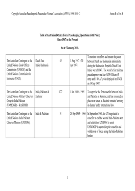 Table of Australian Defence Force Peacekeeping Operations (With Police) Since 1947 to the Present