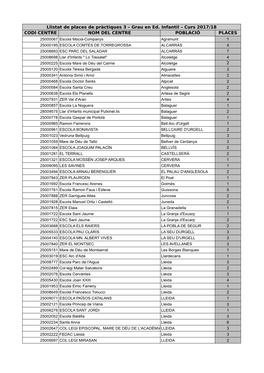 Llistat De Places De Pràctiques 3 – Grau En Ed. Infantil – Curs 2017/18 CODI CENTRE NOM DEL CENTRE POBLACIÓ PLACES 2