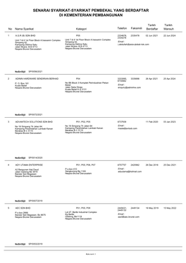 Senarai Syarikat-Syarikat Pembekal Yang Berdaftar Di Kementerian Pembangunan