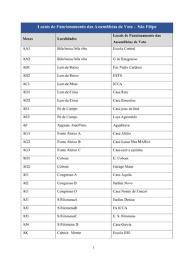 Locais De Funcionamento Das Assembleias De Voto - São Filipe