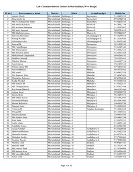 List of Common Service Centres in Murshidabad, West Bengal Sl. No. Entrepreneur's Name District Block Gram Panchyat Mobile No 1