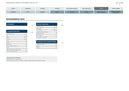 Environmental Data