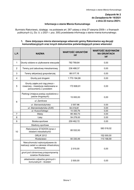 LP NAZWA WARTOŚĆ GRUNTÓW /Zł/ WARTOŚĆ BUDYNKÓW NA